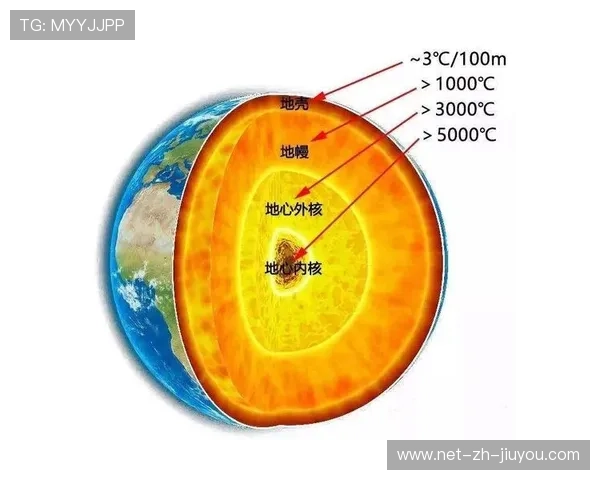 太阳若维持化学恐怖深度：人类未来的隐忧与对策